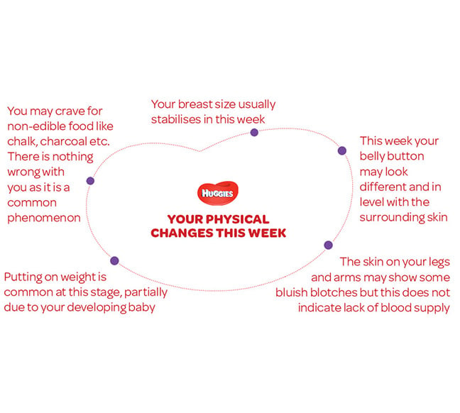 5 Physical Changes this week - Huggies