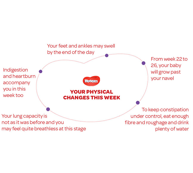 Your Physical Changes this week by  Huggies