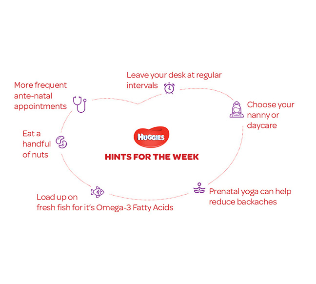 Your Physical Changes on 31st  week